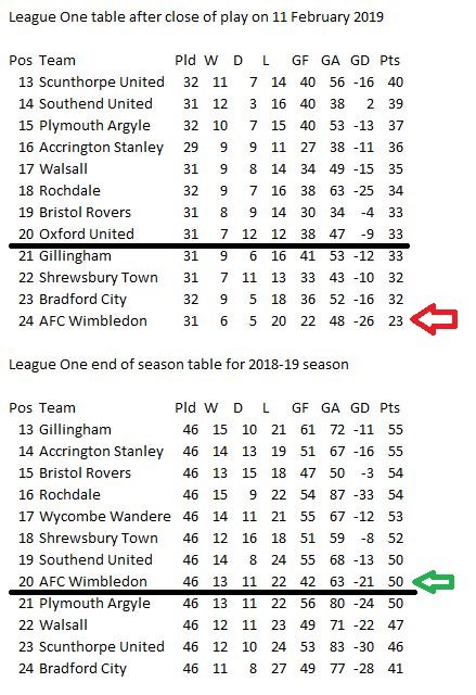 Final League Table.JPG