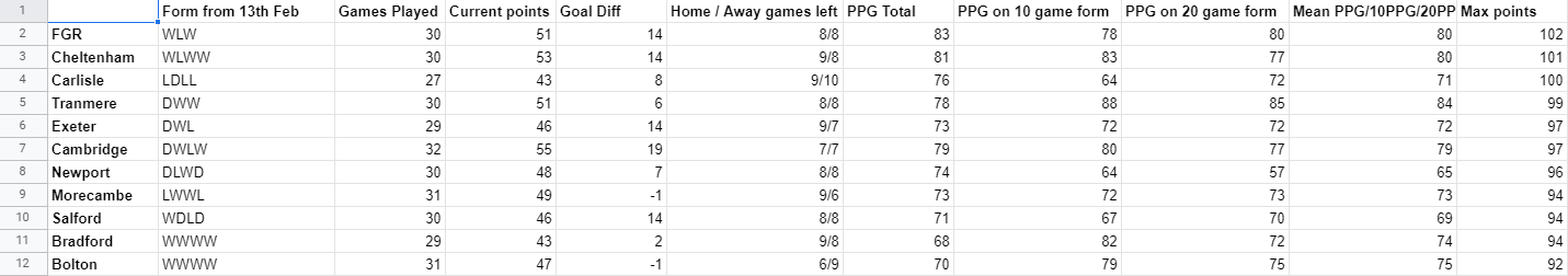 league2form.png