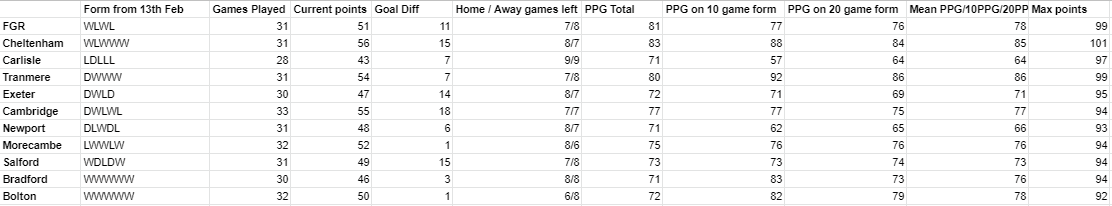 league2form.png