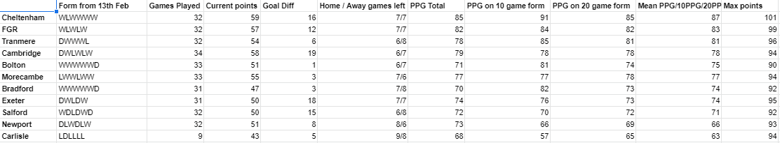 league2form.png