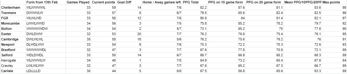 league2form.png