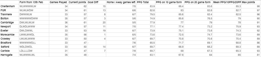 league2form.png