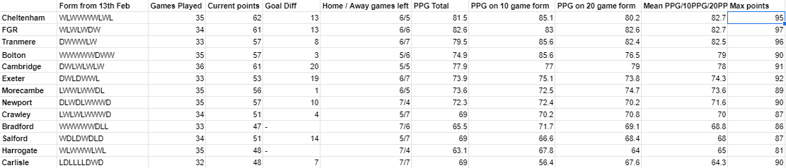 league2form.png